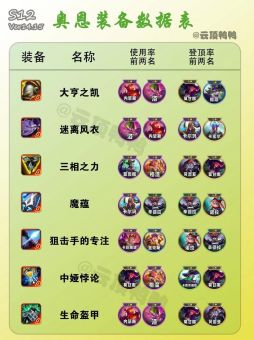 奥恩出装护甲应该怎么搭配？护甲装备的出法是怎样的呢？