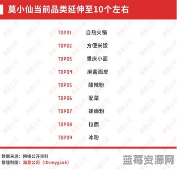 莫小仙出装攻略：如何快速完成莫小仙的装备搭配？