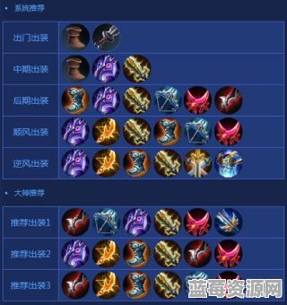 后羿装备两把影刃应该如何搭配出装？