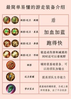 手游莫提出装顺序是怎样的？莫提在游戏中应该如何搭配装备？