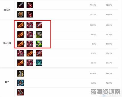 薇恩前三件装备分别是什么？这三件装备应该如何搭配出装？