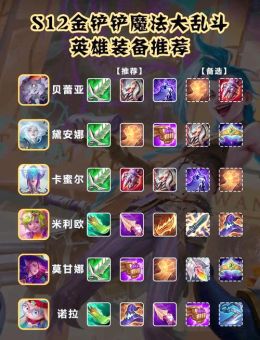 手游蛮王出装攻略：如何正确搭配装备进行偷塔？