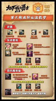 手游男枪如何搭配法术伤害装备？法伤出装对男枪效果如何？