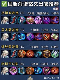如何确定最强出装方案？如何让出装更优化以达到最佳效果？