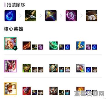 上单德玛端游出装顺序是怎样的？德玛西亚之力在端游中应该如何搭配装备？