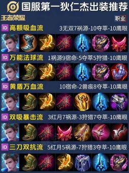 国服第一明明是哪个英雄？他的出装顺序是怎样的？