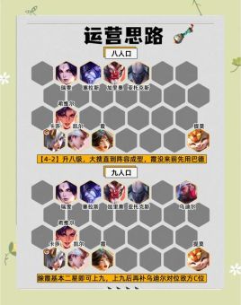 端游女枪斗魂出装顺序是怎样的？如何搭配斗魂装备？