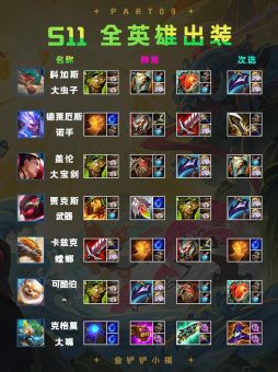 金铲铲维克兹出装顺序是怎样的？如何搭配装备？