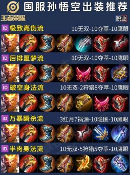 提莫上单出装应该怎么搭配猴哥装备？猴哥上单出装提莫适合哪些装备？