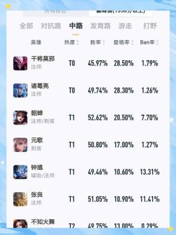 妲己出装攻略详解：夏目如何搭配装备？妲己出装夏目具体出装方法分享