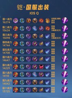 凯尔打肉应该怎么出装才能最大化输出？