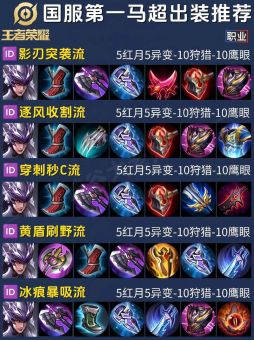 s25赛马克出装铭文应该如何搭配？如何合理出装铭文提升赛马克战斗力？