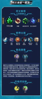 手游赛娜中单出装顺序是怎样的？赛娜中单出装攻略分享