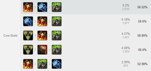 手游艾克冰拳出装顺序是怎样的？冰拳装备在艾克出装中如何搭配？