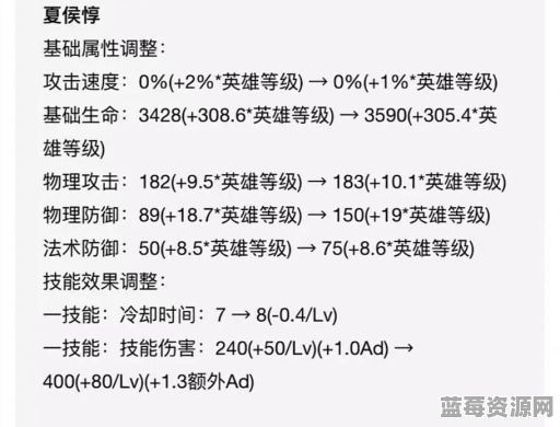 夏侯惇纯肉出装适合哪些装备？如何搭配纯肉装备提升夏侯惇战斗力？