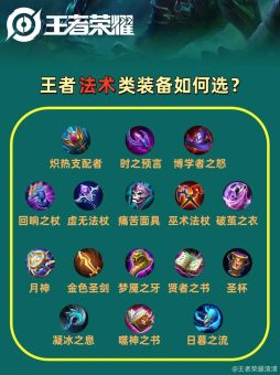 王小贱单挑后应该怎么选择出装?单挑后的出装顺序是怎样的? 王小贱单挑后应该怎么选择出装?单挑后的出装顺序是怎样的?