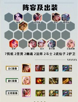 手游盖伦打团时应该怎么选择出装？打团出装有哪些推荐？