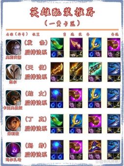 金铲铲免控出装是哪些？如何搭配出装才能实现免控效果？