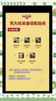 斗魂男枪端游出装顺序是怎样的？如何合理搭配斗魂男枪的装备？