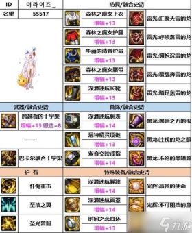 奶妈在游戏中如何为队友选择最佳出装方案？