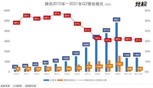 手游营收数据在哪里可以查看？全面解析手游营收查询渠道与方法