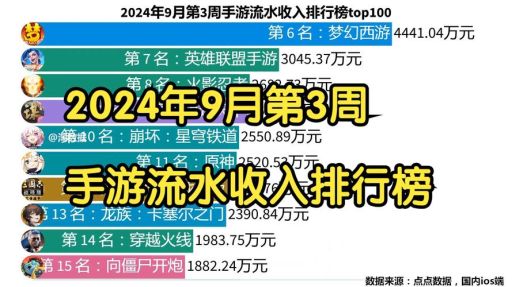 手游的收入数据在哪里可以查看？全面解析手游收入来源与查询方法