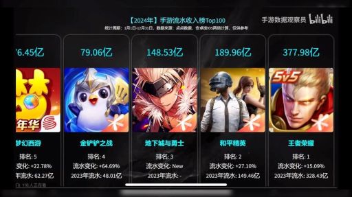 手游流水在哪里查？如何快速获取手游流水数据及详细查询方法