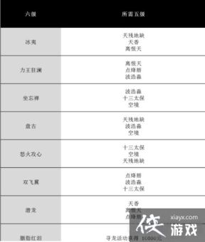 完美世界手游起号需要多长时间？新手起号技巧分享